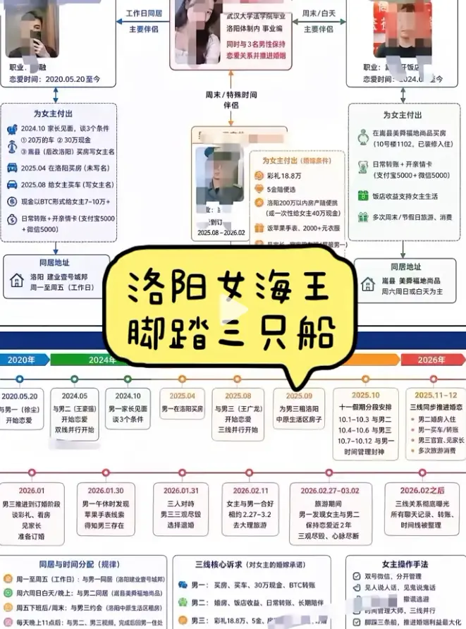 《洛阳女海王刘亚阁》原版视频无删减全集高清播放-刘亚阁35页PPT事件始末追踪-一女三男完整版资源1080P在线观看